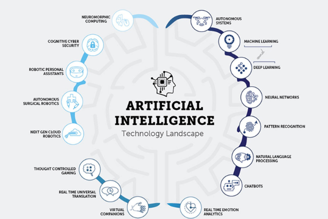 AI Technology